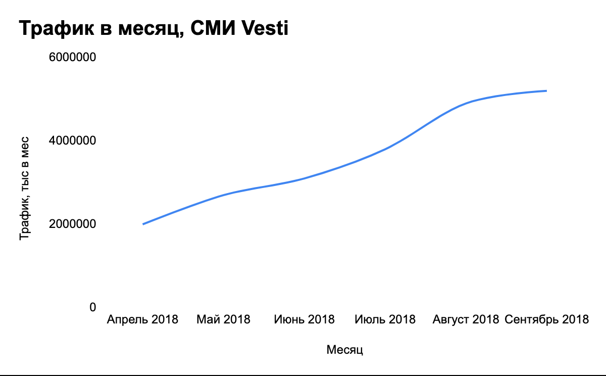 seo продвижение сайта