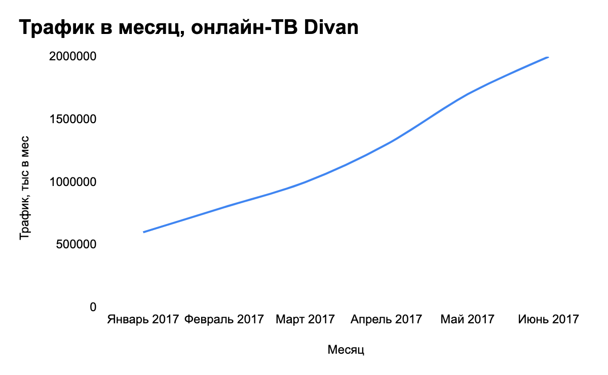 seo продвижение интернет-магазина